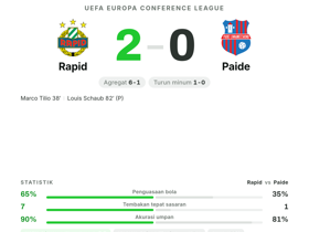 Wurmbrand raih MOTM rating 8.0 dan 1 assist saat Rapid tundukkan Paide 2-0 di Conference League