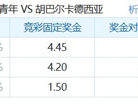 彩民支持率：利雅得青年vs胡拜尔库迪西亚，客胜支持率占优