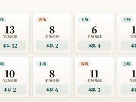 欧联资格赛角球统计：克拉约瓦大学场均5.6个，古比斯场均4个