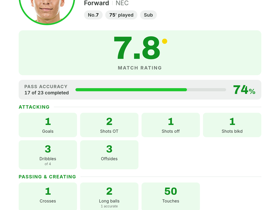 Emre Mor (NEC), Forward, rating 7.8