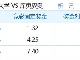 彩民支持率：克拉约瓦大学vs古比斯，主胜方向支持率明显偏冷