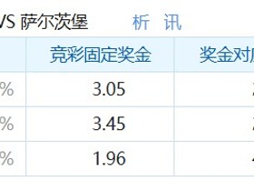 彩民支持率：帕福斯vs萨尔茨堡红牛，客胜支持率占优
