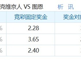 彩民支持率：雷克雅未克维京人vs图恩，平局支持率略热