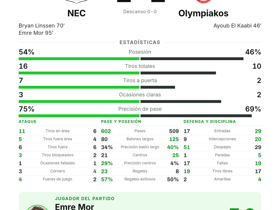 Emre Mor: 1 gol y 3 regates le valen el MOTM en el NEC 1-1 Olympiakos de la UCL