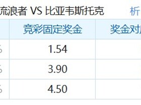 彩民支持率：流浪者vs雅盖隆，主胜53%，支持率占优