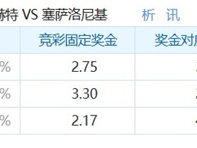 彩民支持率：安德莱赫特vs塞萨洛尼基，三项支持率较为均衡