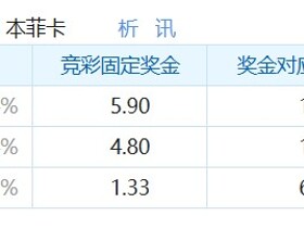 彩民支持率：哈茨vs本菲卡，客胜误差值-14%，支持率偏冷