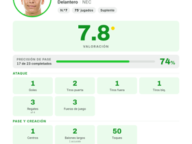 Emre Mor (NEC), Forward, rating 7.8