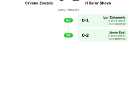 H Be'er Sheva win 2-0 at Crvena Zvezda in UEFA Champions League
