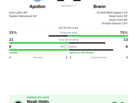 Apollon 1-2 Brann