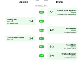 Brann Menang 2-1 di Kandang Apollon dalam UEFA Europa Conference League