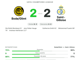 Bodø/Glimt 2-2 Saint-Gilloise