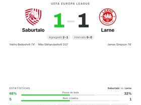 Simpson eleito MOTM com 7.9: Larne empata 1-1 no campo do Saburtalo na Europa League