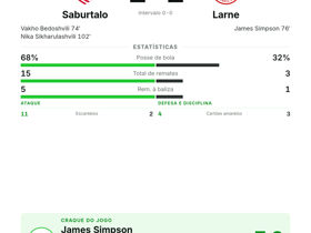 Simpson eleito MVP com 1 gol: Larne empata 1-1 na casa do Saburtalo na Europa League