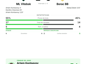 ML Vitebsk 1-0 Borac BB