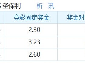 彩民支持率：荷尔斯泰因基尔vs圣保利，主胜方向支持率偏冷