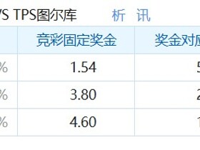 彩民支持率：瓦萨vsTPS图尔库，主胜61%，支持率占优