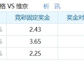 彩民支持率：罗森博格vs维京，主胜误差值-17%，明显偏冷