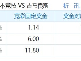 彩民支持率：葡萄牙体育vs吉马良斯，主胜71%，热度一边倒