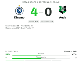 Qardaku, MOTM con 8.3, guía el 4-0 del Dinamo al Auda en Conference League