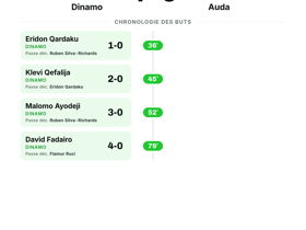 Dinamo 4-0 Auda