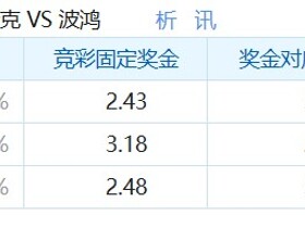 彩民支持率：布伦瑞克vs波鸿，三项支持率非常均衡