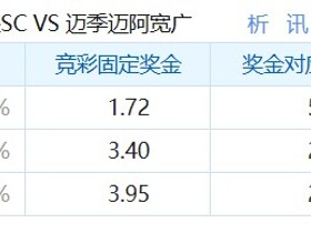 彩民支持率：新未来城体育vs费哈，主胜方向支持率偏热
