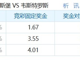 彩民支持率：埃尔夫斯堡vs韦斯特罗斯，主胜支持率占优