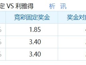 彩民支持率：达曼协作vs利雅得体育，主胜支持率过半
