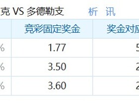 彩民支持率：瓦尔韦克vs多德雷赫特，呈主胜占优的态势