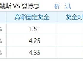 彩民支持率：阿尔梅罗大力神vs邓伯什，主胜支持率一边倒