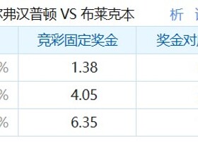 彩民支持率：狼队vs布莱克本流浪者，呈主胜一边倒的热度态势