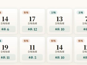 挪威超角球统计：罗森博格场均6.4个，维京场均8.2个