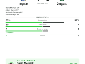 MOTM Melnjak's goal caps Hajduk's 4-0 rout of Žalgiris — 4 different scorers in Conference League