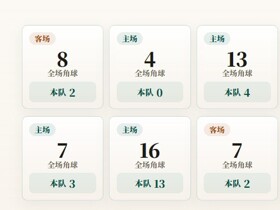 荷甲角球统计：奈梅亨场均5.8个，威廉二世场均3.5个