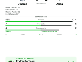 Dinamo 4-0 Auda