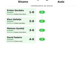 Dinamo aplasta a Auda 4-0 en la UEFA Europa Conference League