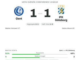 Alioum 7.9 MOTM: his equaliser rescues IFK Göteborg a 1-1 draw at Gent in UECL