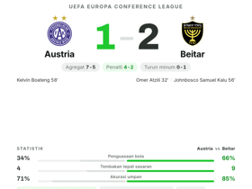 Austria 1-2 Beitar
