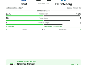 Alioum named MOTM after his goal earns IFK Göteborg a 1-1 draw at Gent in UECL