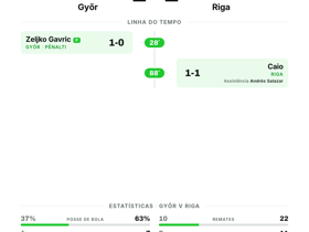 1-1: Győr e Riga empatam na UEFA Europa Conference League