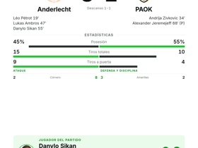 Sikan: 1 gol y 2 pases clave para ser MVP en el 3-2 de Anderlecht ante el PAOK en Europa League