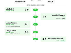 Anderlecht 3-2 PAOK