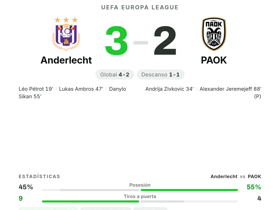 Sikan, nota 8,2 MOTM con 1 gol y 2 pases clave: Anderlecht vence al PAOK 3-2