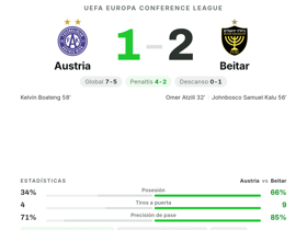 Austria 1-2 Beitar