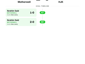 Motherwell 2-0 HJK: Two Goals, Clean Sheet Fire Scots Into Europa Conference League