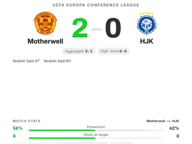 Ibrahim Said scores twice (8.8 MOTM) as Motherwell beat HJK 2-0 in Conference League