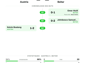 Austria 1-2 Beitar