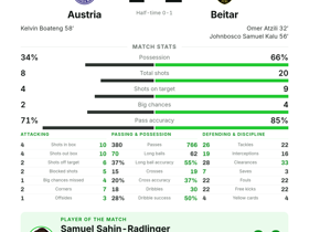 Austria 1-2 Beitar