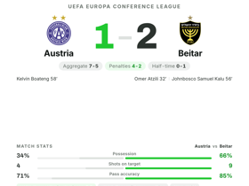 Austria 1-2 Beitar